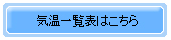 気温一覧表はこちら