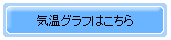 気温グラフはこちら