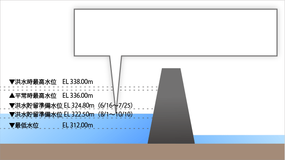 ダム流入・放流量